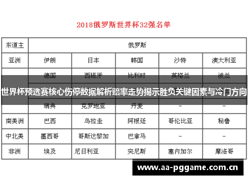 世界杯预选赛核心伤停数据解析赔率走势揭示胜负关键因素与冷门方向 世界杯预选赛核心伤停数据解析赔率走势揭示胜负关键因素与冷门方向